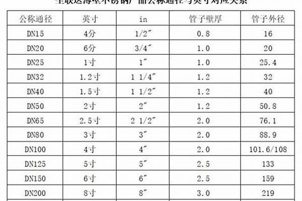 鋼管的外徑指的是什么_鋼管的外徑指的是什么意思