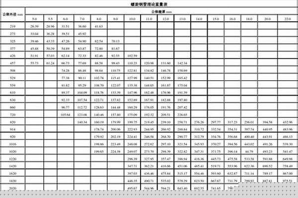 鋼管理論重量計算方式_鋼管理論重量計算方式有哪些