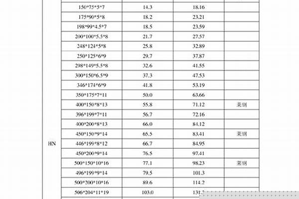 鋼管樁型號規格表_鋼管樁型號規格表大全
