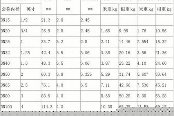 4寸鍍鋅管尺寸規格/a_4寸鍍鋅管是多大