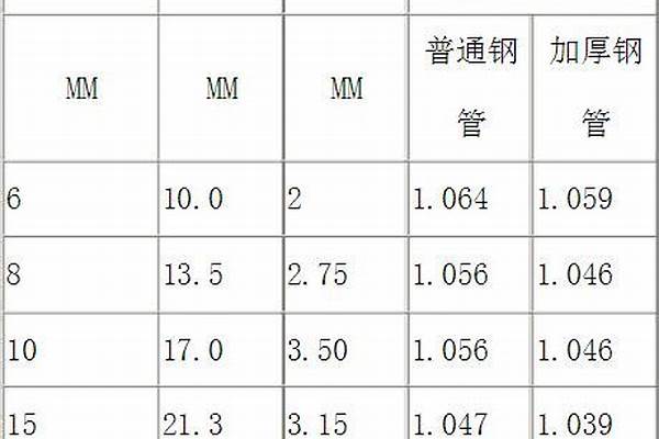 50鍍鋅鋼管價格表/a_dn150鍍鋅鋼管價格表