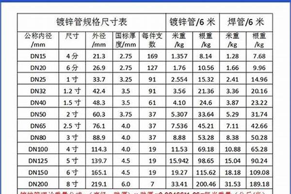 250無縫鋼管壁厚/a_250無縫鋼管壁厚標(biāo)準(zhǔn)