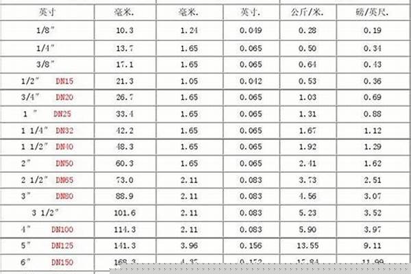 219鋼管直徑/a_219鋼管直徑是多少