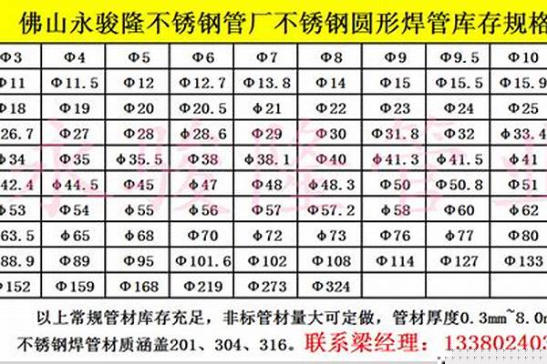 219鋼管價格/a_219鋼管價格多少錢一米