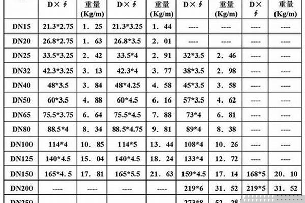 219焊管國標厚度/a_219焊管國標厚度
