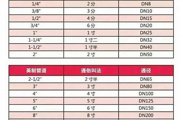 219是幾寸的管子/a_219是幾寸的管子