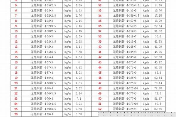 219無縫鋼管重量/a_219無縫鋼管重量表