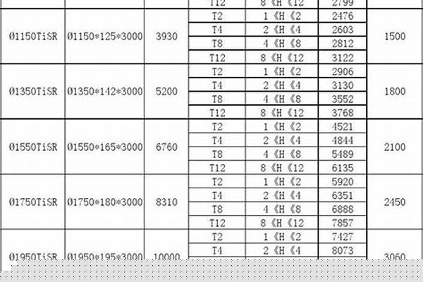 201管材價格/a_201管材價格一公斤多少錢