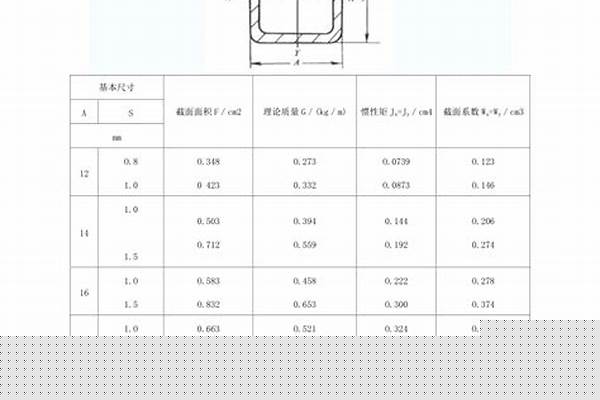 鋼方管價格表/a_201不銹鋼方管價格表