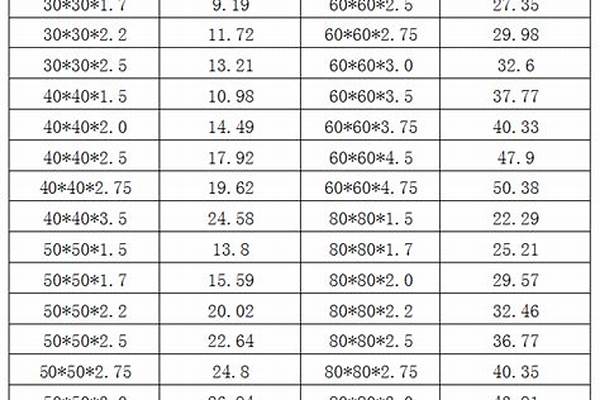 200鍍鋅管價格表/a_200鍍鋅管多少錢一米