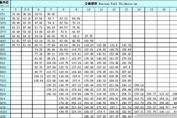 200鋼管重量/a_200鋼管重量規格表