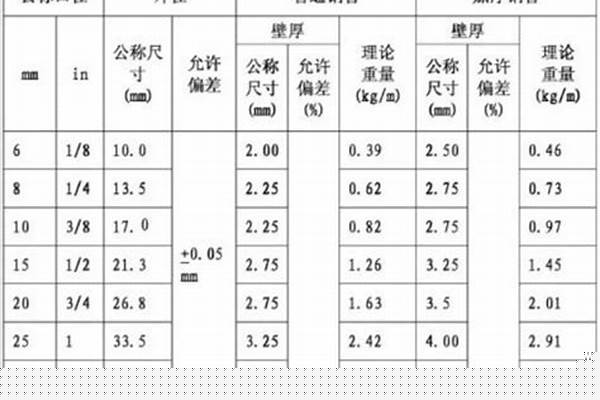 薄壁焊接鋼管壁厚/a_薄壁焊接鋼管壁厚規(guī)格表