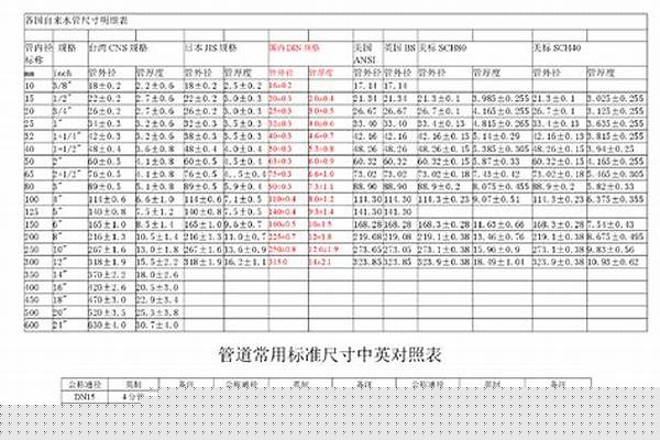 標準鋼管長度是多長/a_標準鋼管長度是多長