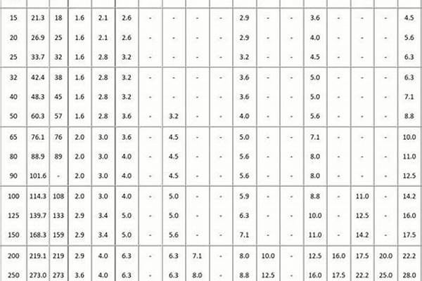 標準鋼管壁厚規格/a_標準鋼管壁厚規格