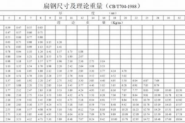 扁通鋼管尺寸規(guī)格/a_扁通鋼管尺寸規(guī)格表