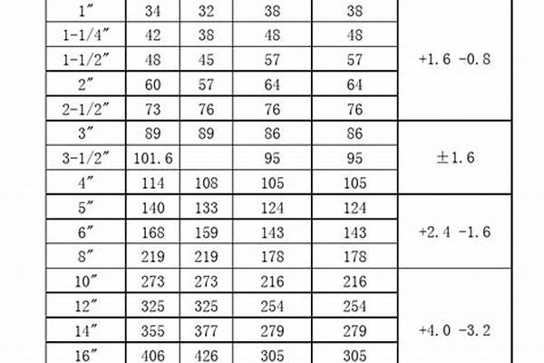 扁管的重量計(jì)算公式/a_扁管的重量計(jì)算公式