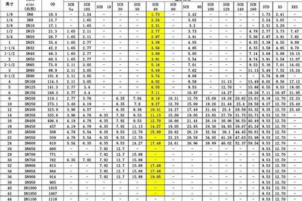 鋼管執行標準/a_鋼管執行標準gb/t9711