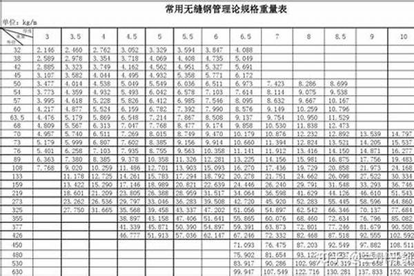 dn65無縫管規格/a_dn65無縫管規格