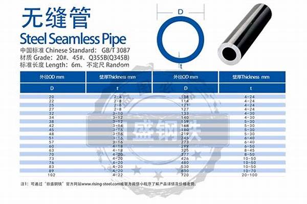 dn50無縫管/a_dn50無縫管多少錢一米