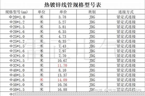 dn25鍍鋅管規格/a_dn25鍍鋅管規格表