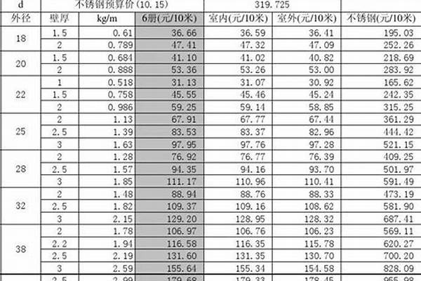 dn25碳鋼管價格/a_dn25碳鋼管一米多少錢一個