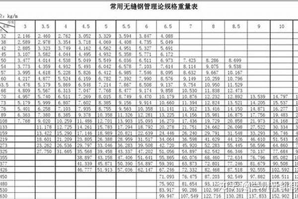 流體用無(wú)縫鋼管標(biāo)準(zhǔn)/a_流體用無(wú)縫鋼管標(biāo)準(zhǔn)GB/T8163-2018