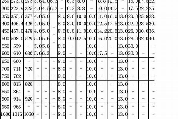 dn450鋼管壁厚/a_DN450鋼管壁厚一般幾天恢復