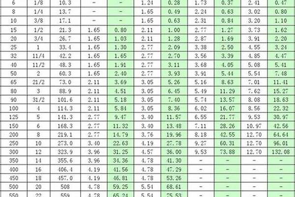 襯塑管道理論重量/a_襯塑管道理論重量